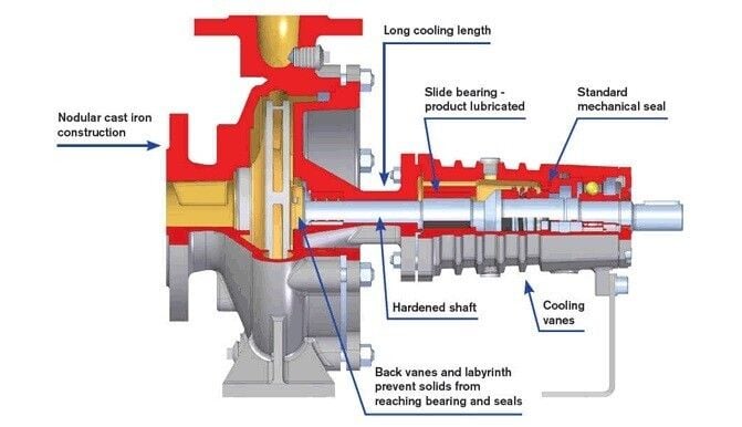 CombiTherm Centrifugal Pump